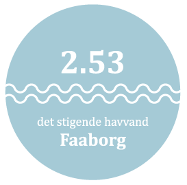 2.53 Det stigende havvand Faaborg